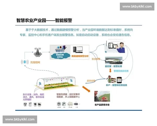 基于回放系统的智能分析与优化技术研究与应用探索